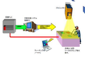 プロジェクター　投影